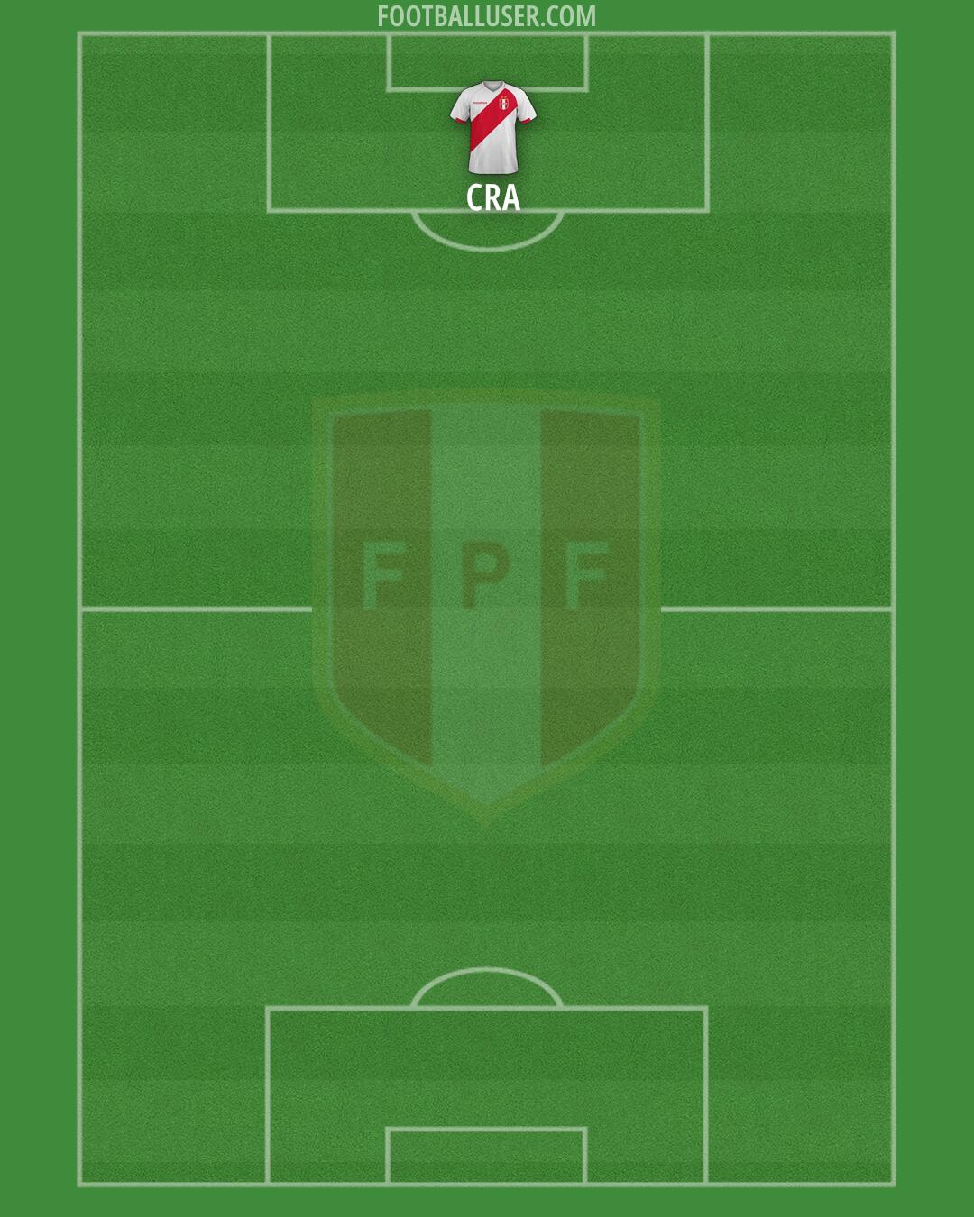 Peru Formation 2026