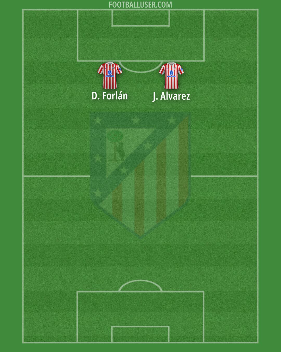 Atlético Formation 2026