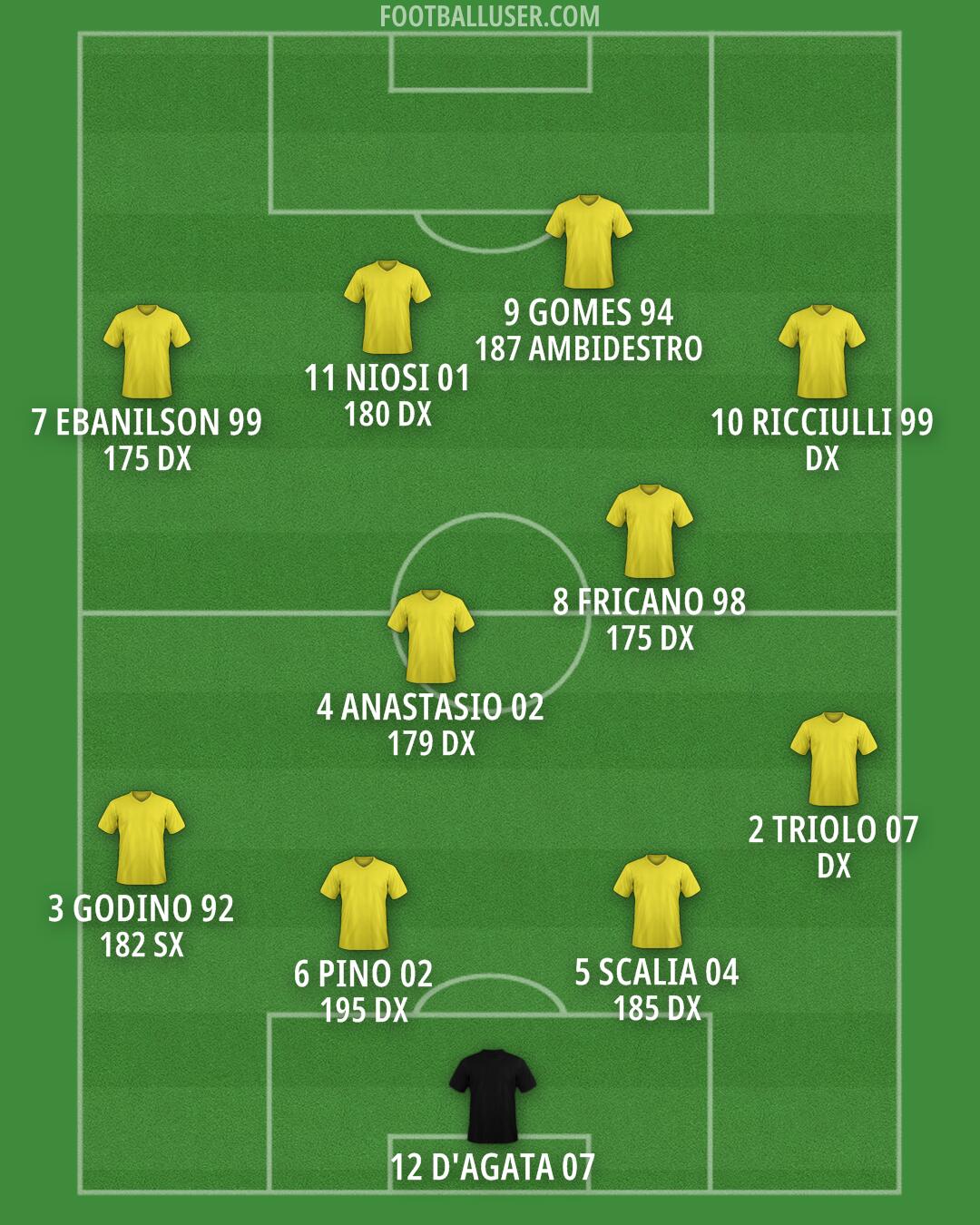 Custom Team Formation 2026