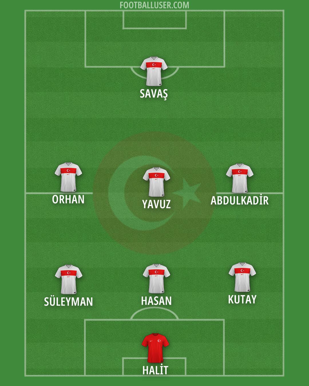 Türkiye Formation 2026