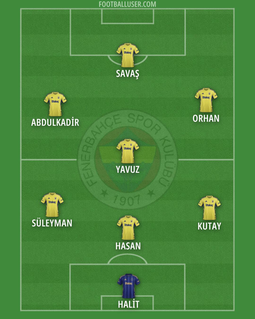 Fenerbahçe Formation 2026