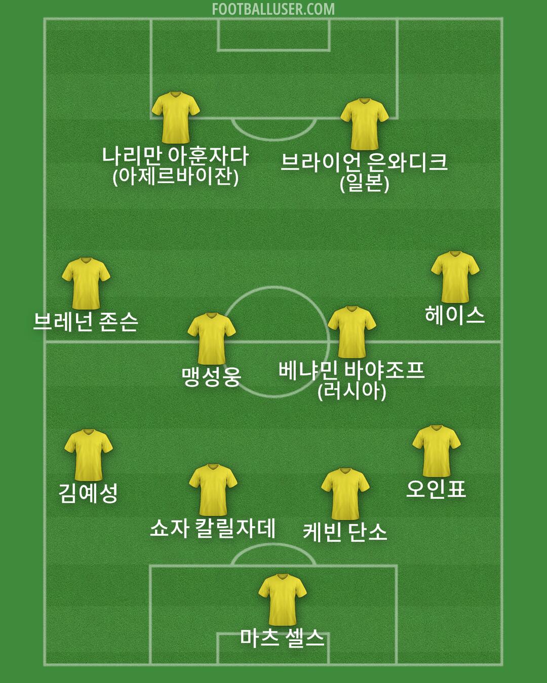 Custom Team Formation 2026