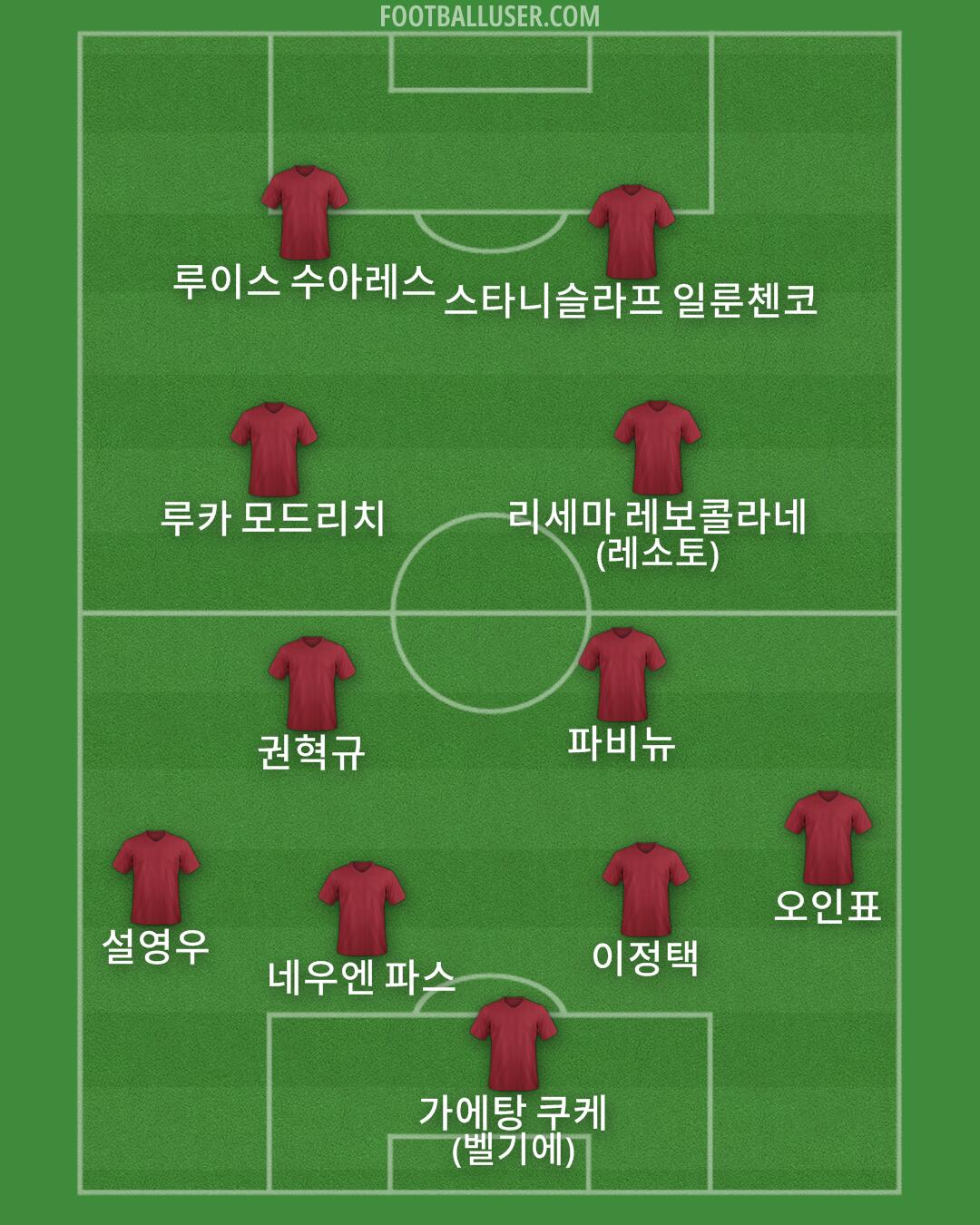 Custom Team Formation 2026