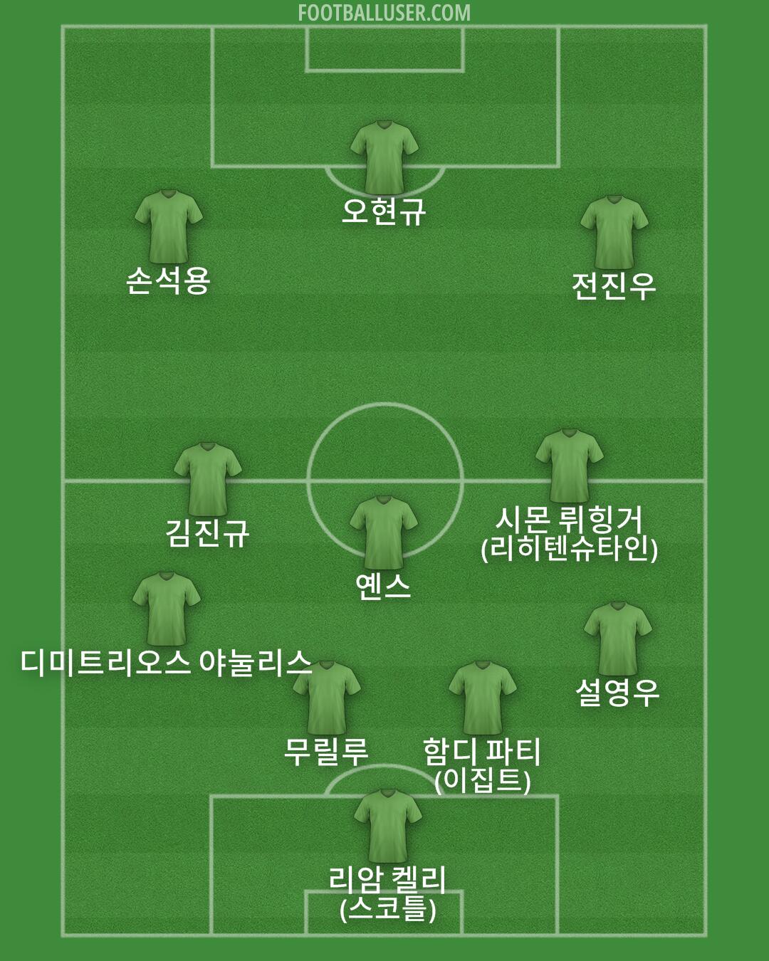 Custom Team Formation 2026