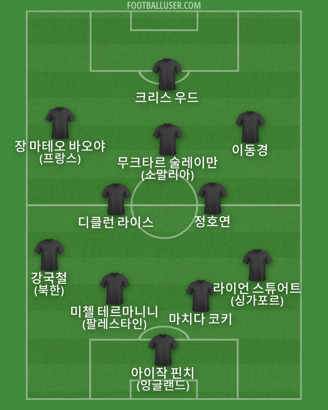 Custom Team Formation 2026