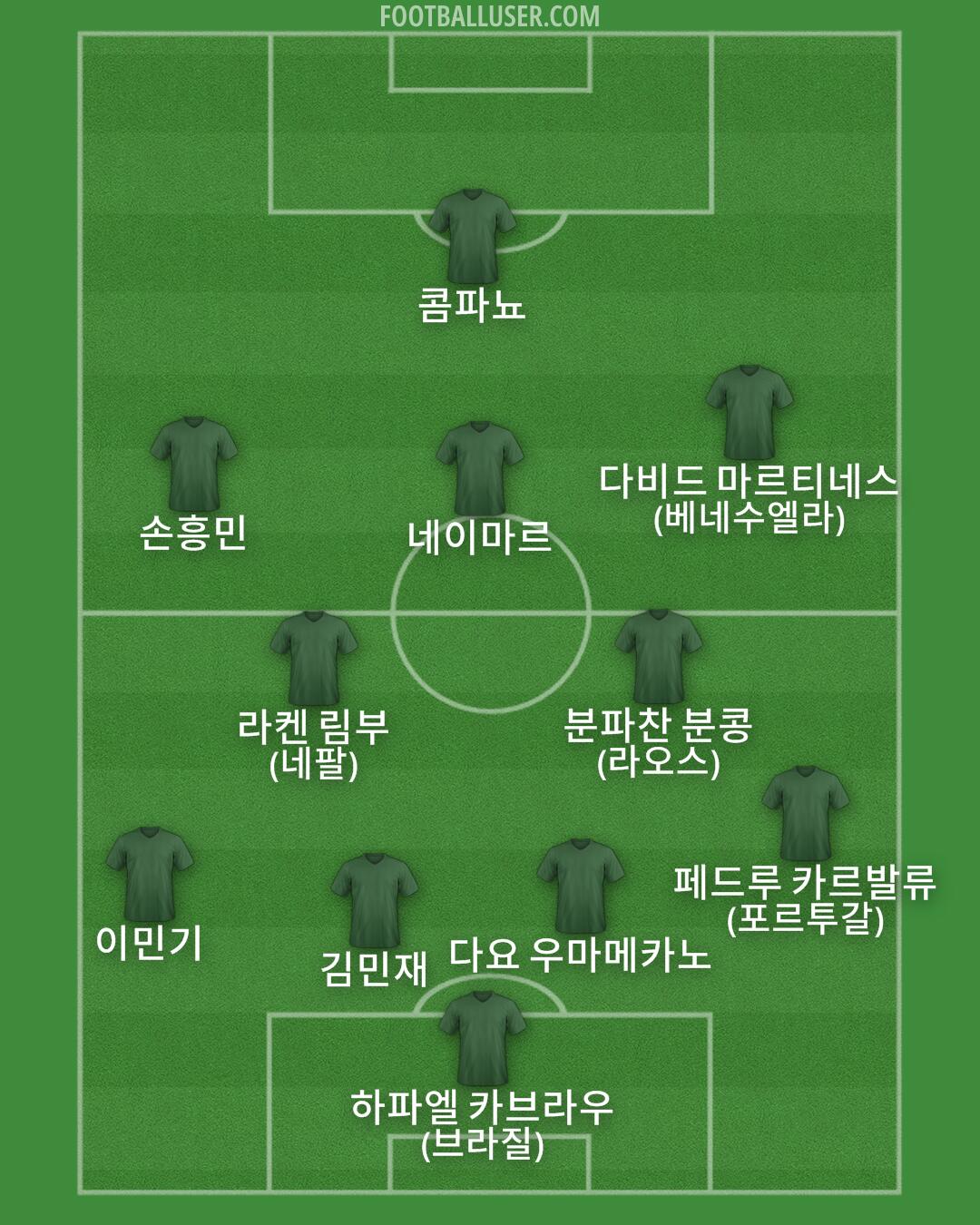 Custom Team Formation 2026