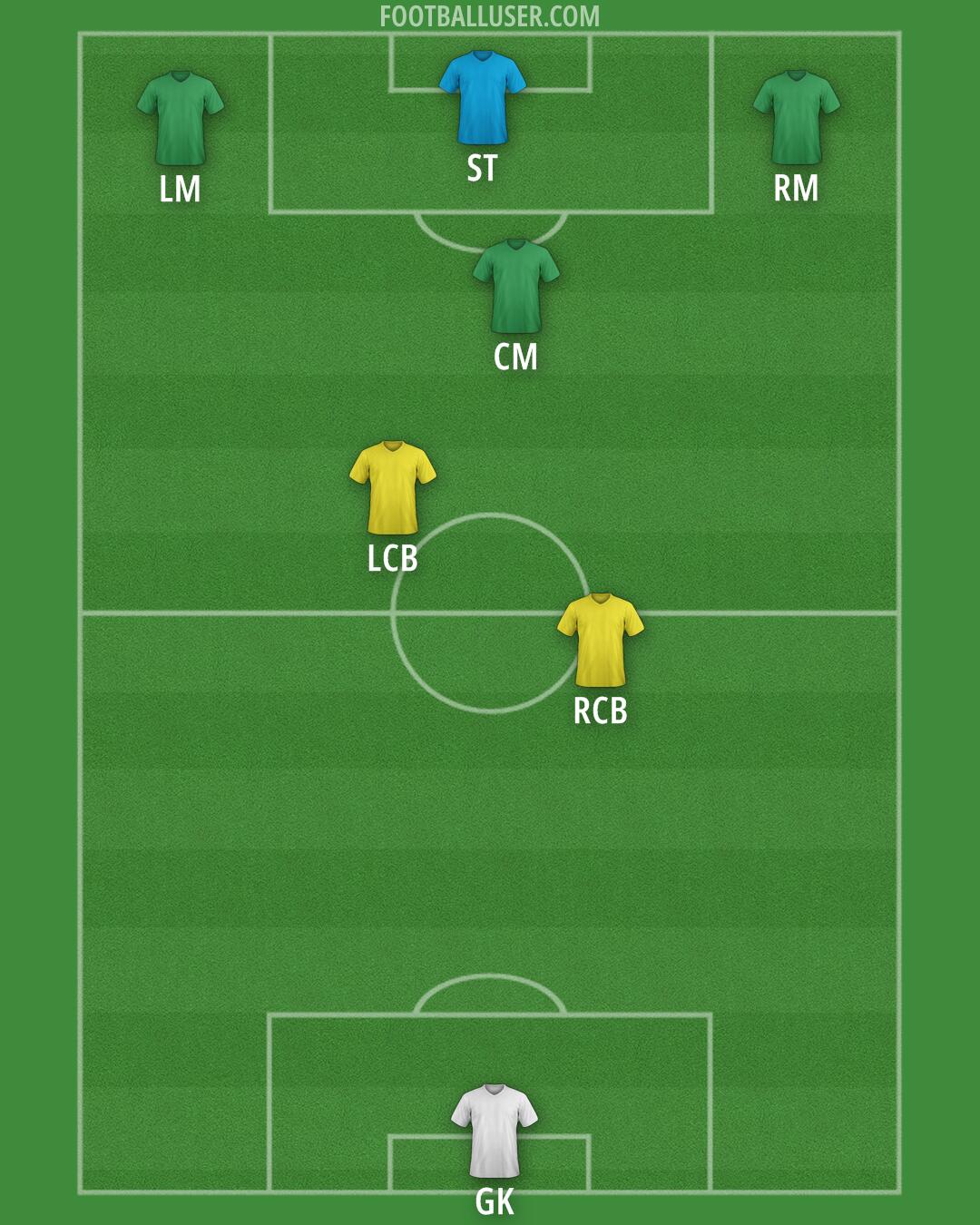 Custom Team Formation 2026