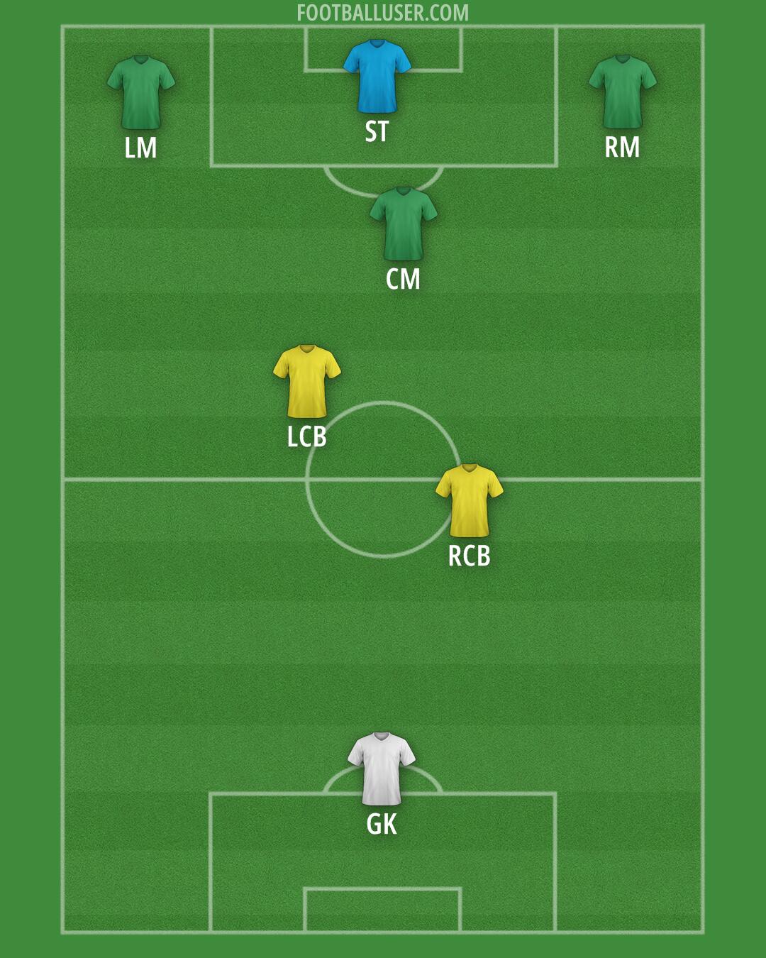 Custom Team Formation 2026