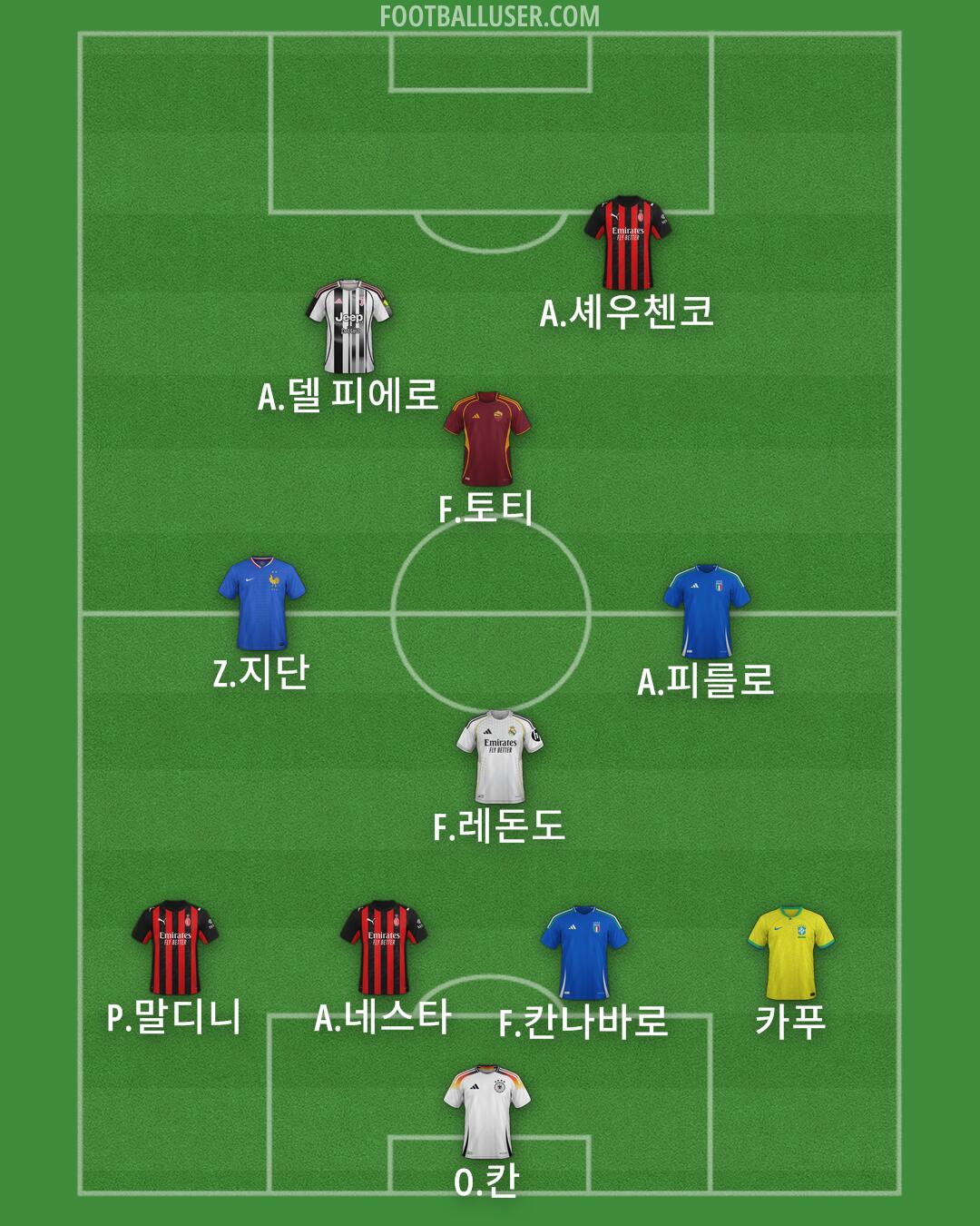 Custom Team Formation 2026