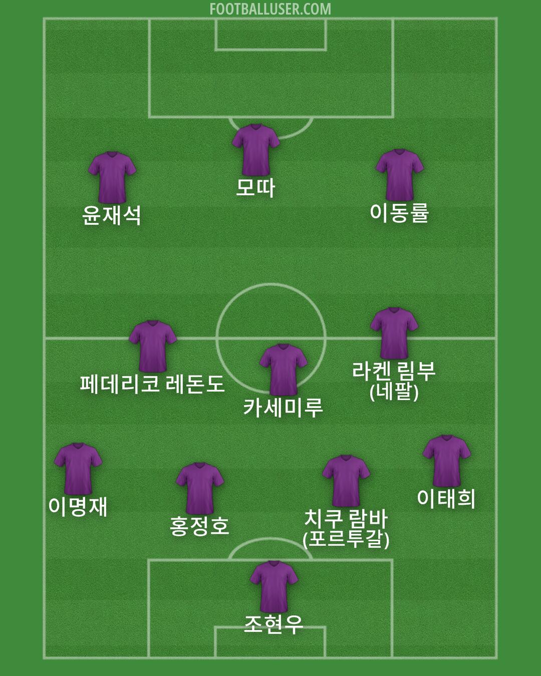 Custom Team Formation 2026