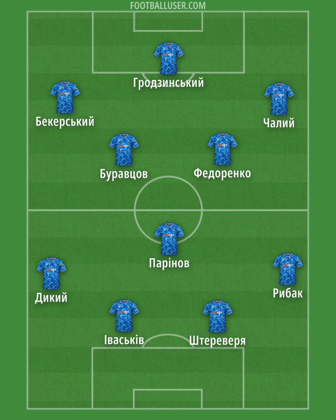 Dynamo Kyiv Formation 2026