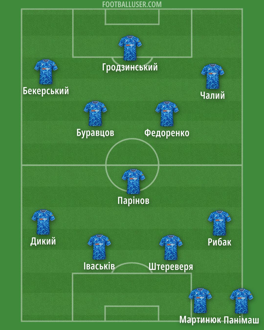Dynamo Kyiv Formation 2026
