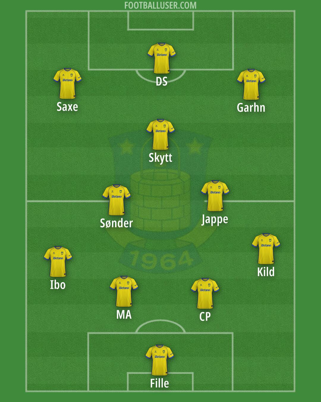 Brøndby IF Formation 2026