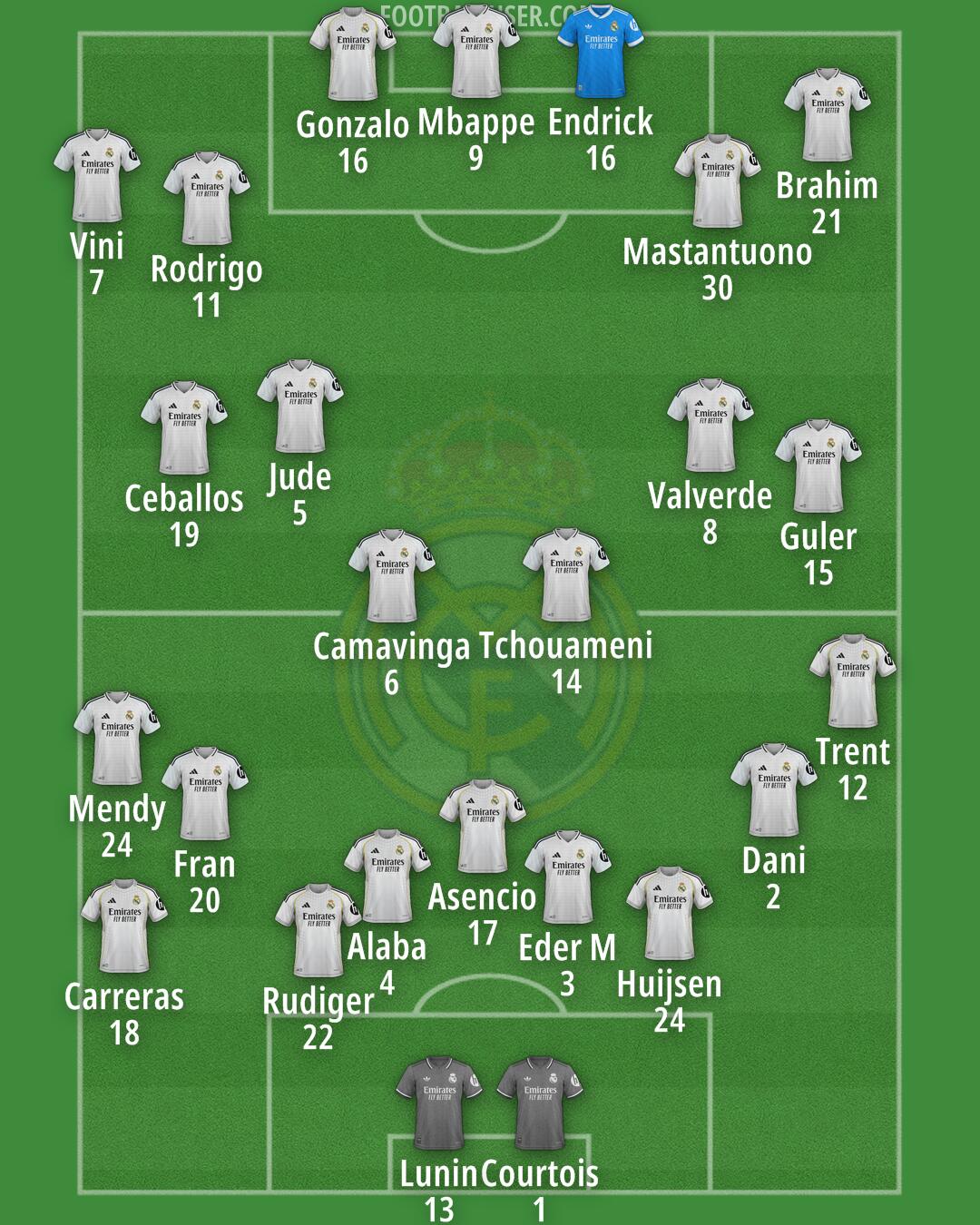 Real Madrid Formation 2026