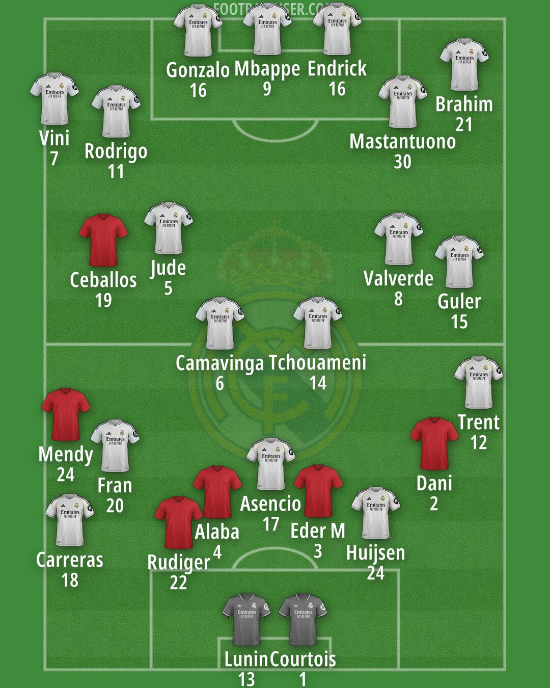 Real Madrid Formation 2026