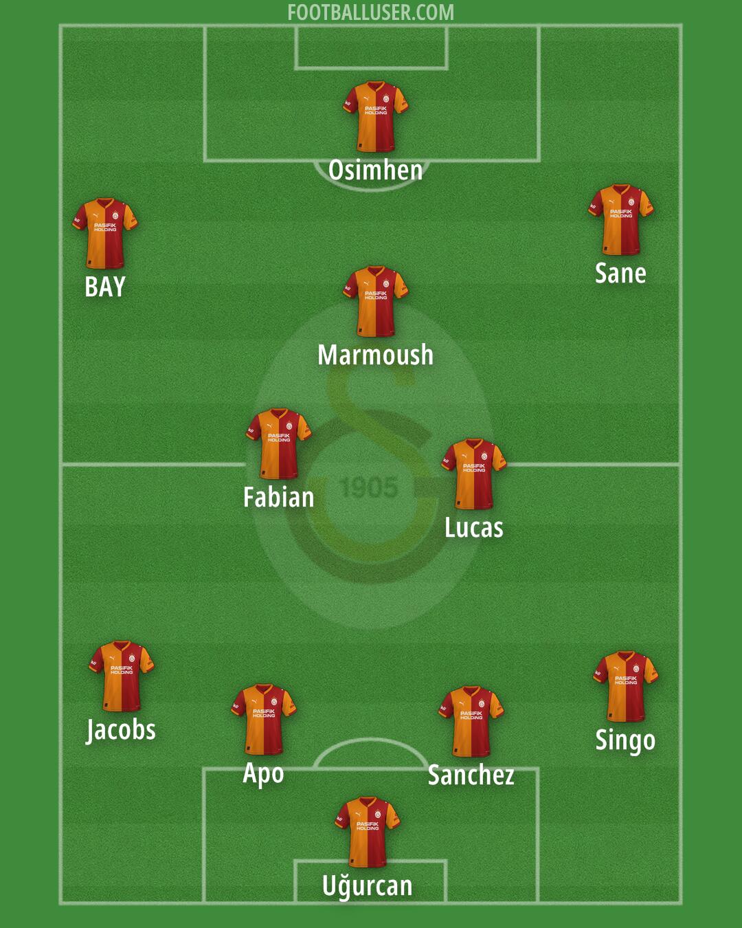 Galatasaray Formation 2026