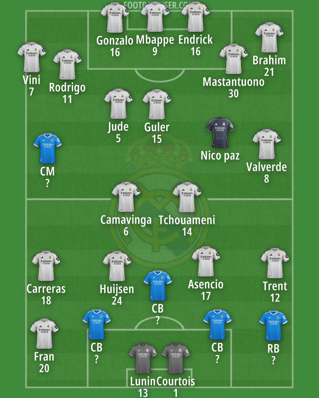Real Madrid Formation 2026