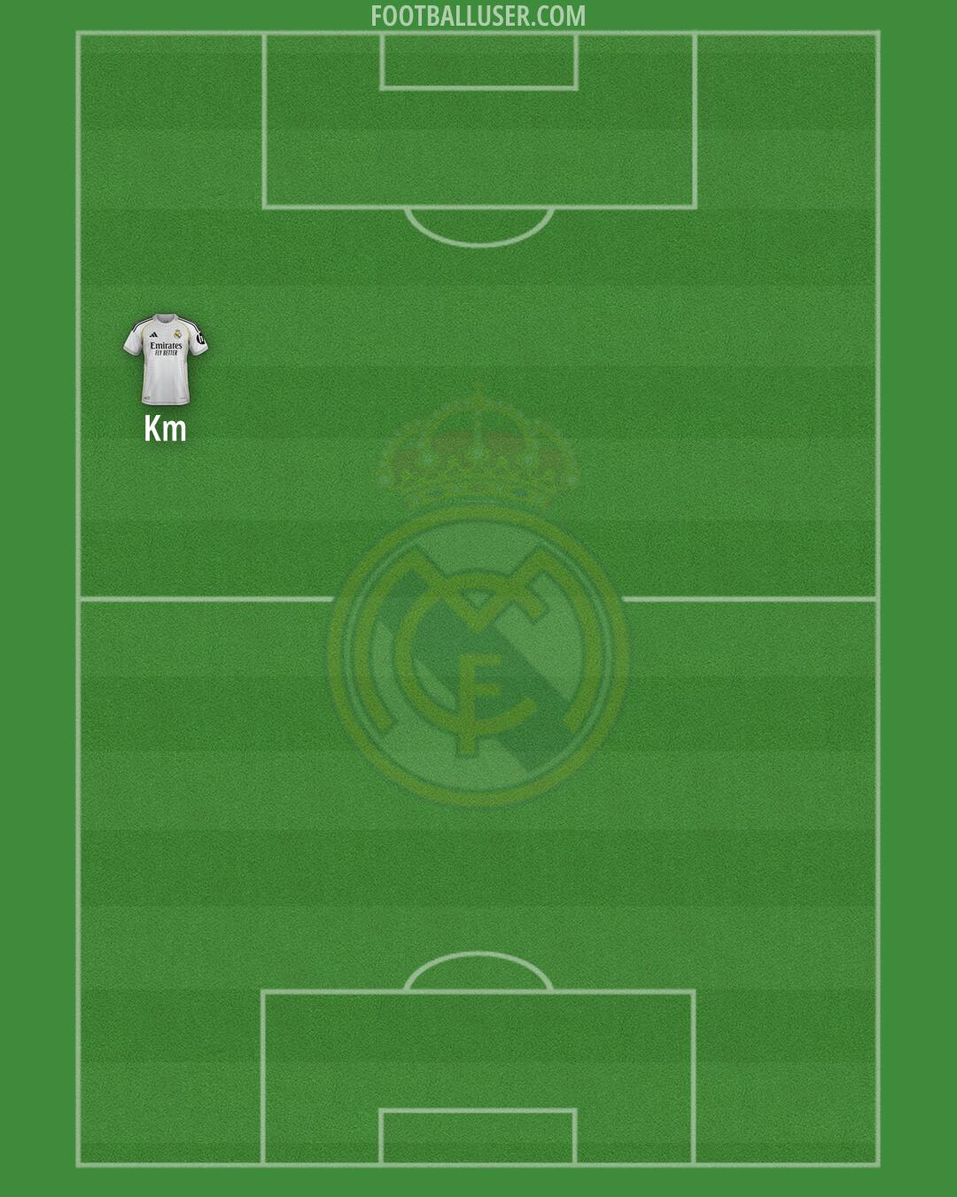 Real Madrid Formation 2026