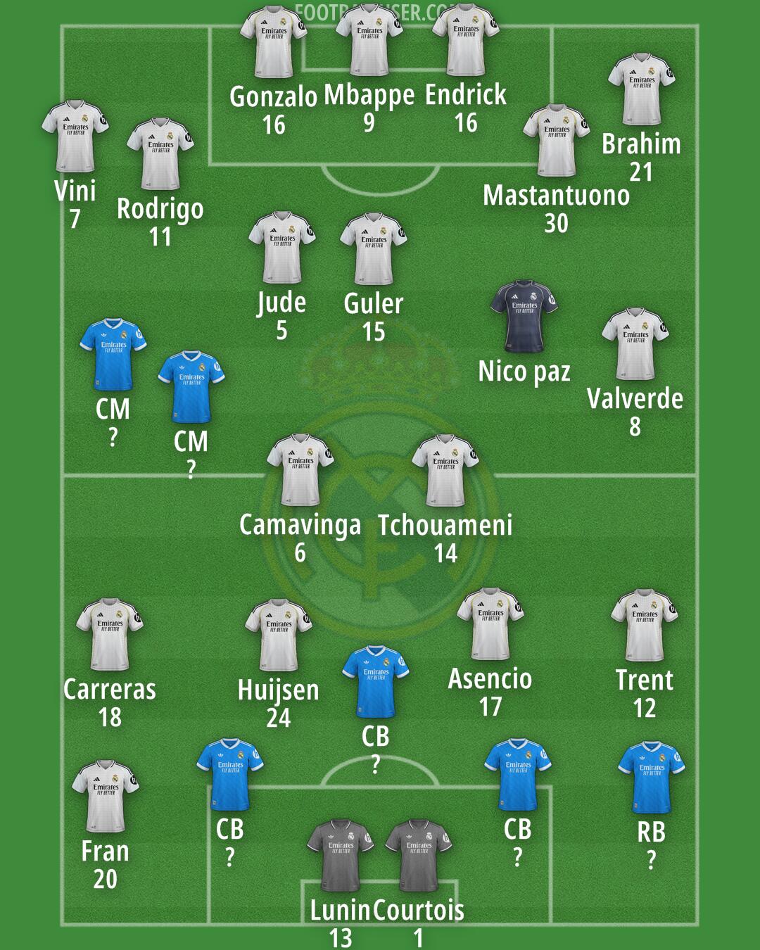 Real Madrid Formation 2026