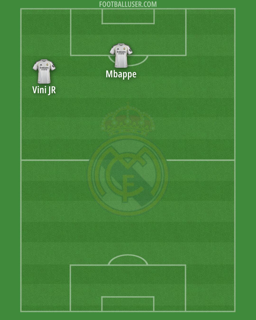 Real Madrid Formation 2026