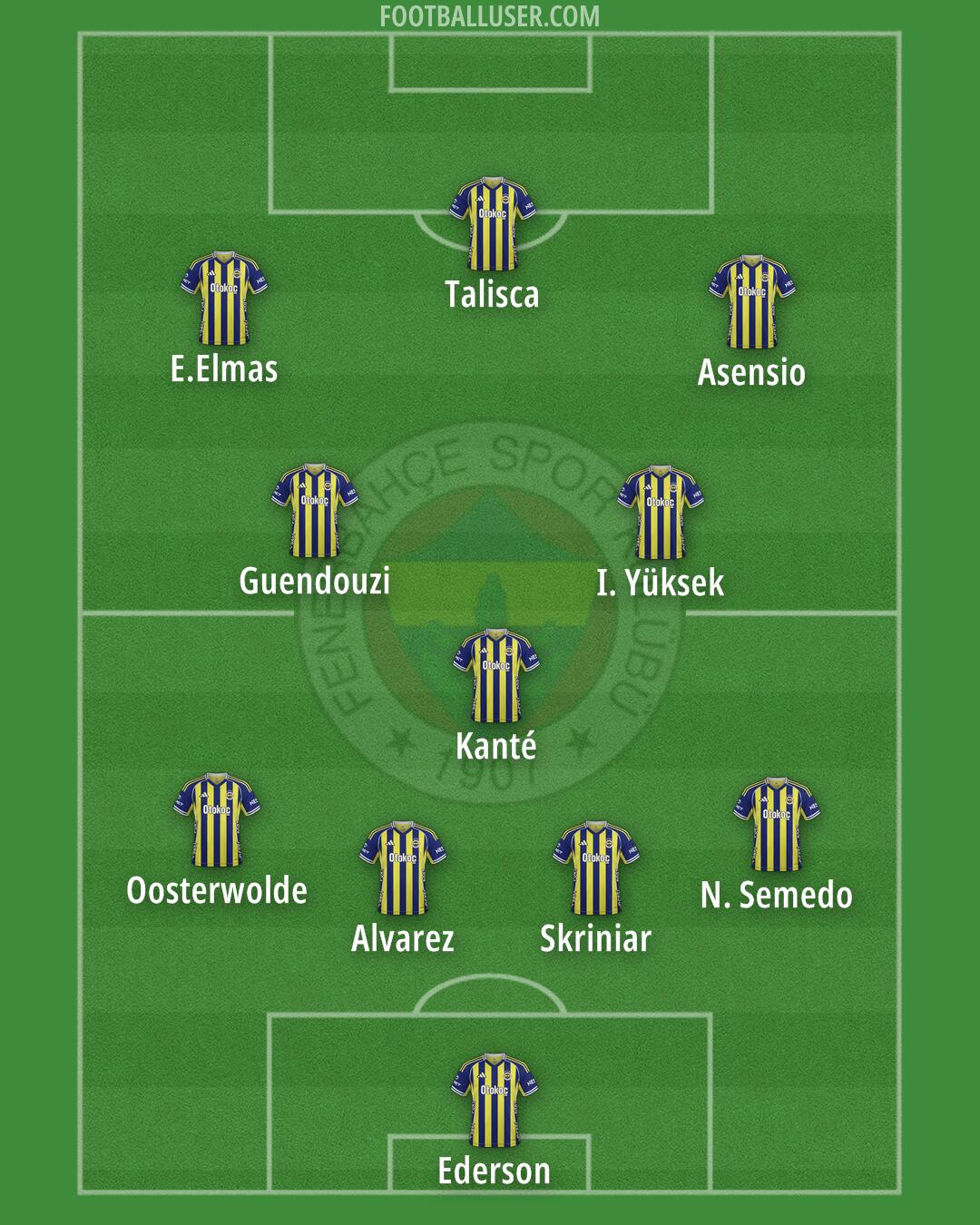Fenerbahçe Formation 2026