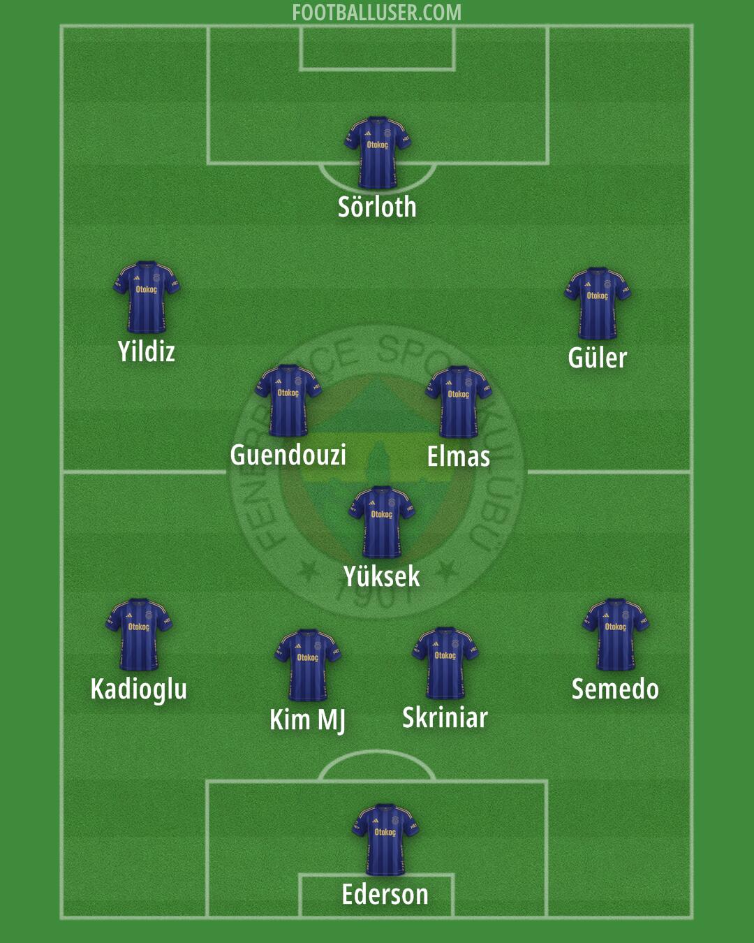 Fenerbahçe Formation 2026