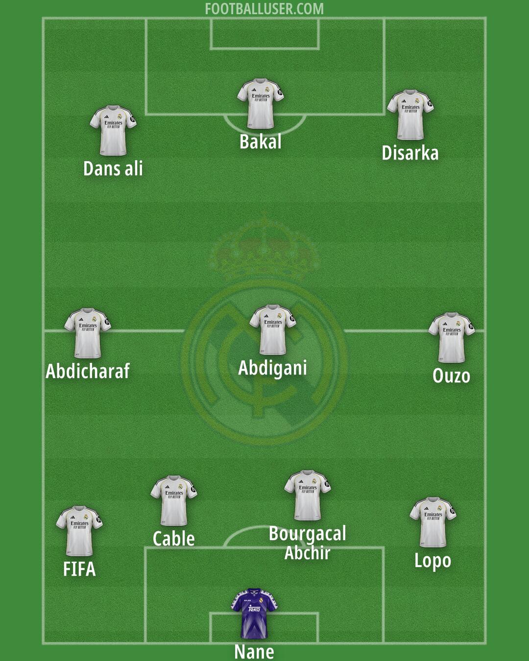 Real Madrid Formation 2026