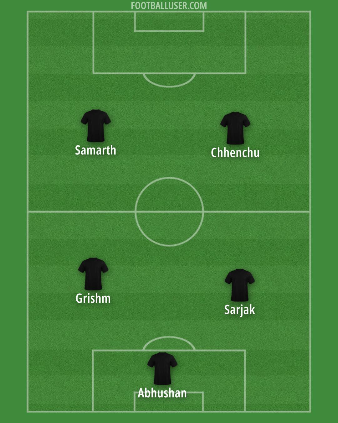 Bolton Formation 2026