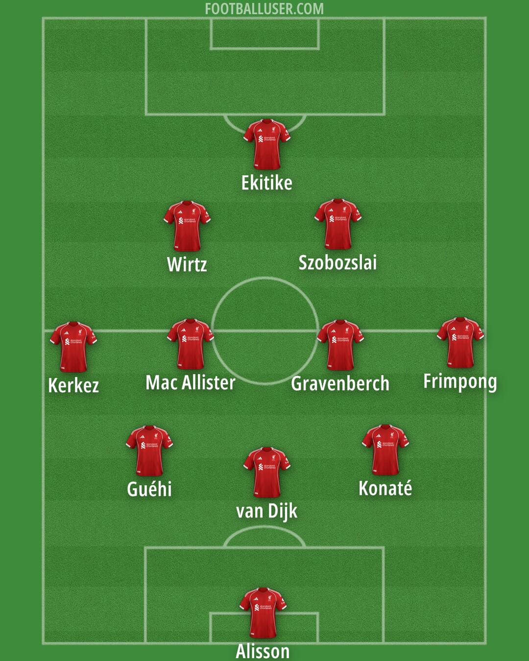 Liverpool Formation 2026