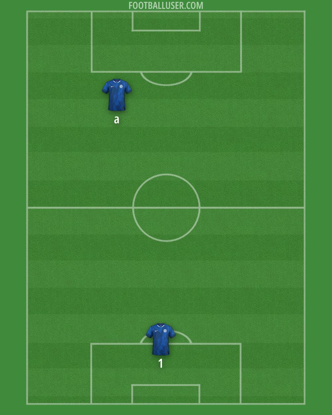 Chelsea Formation 2026
