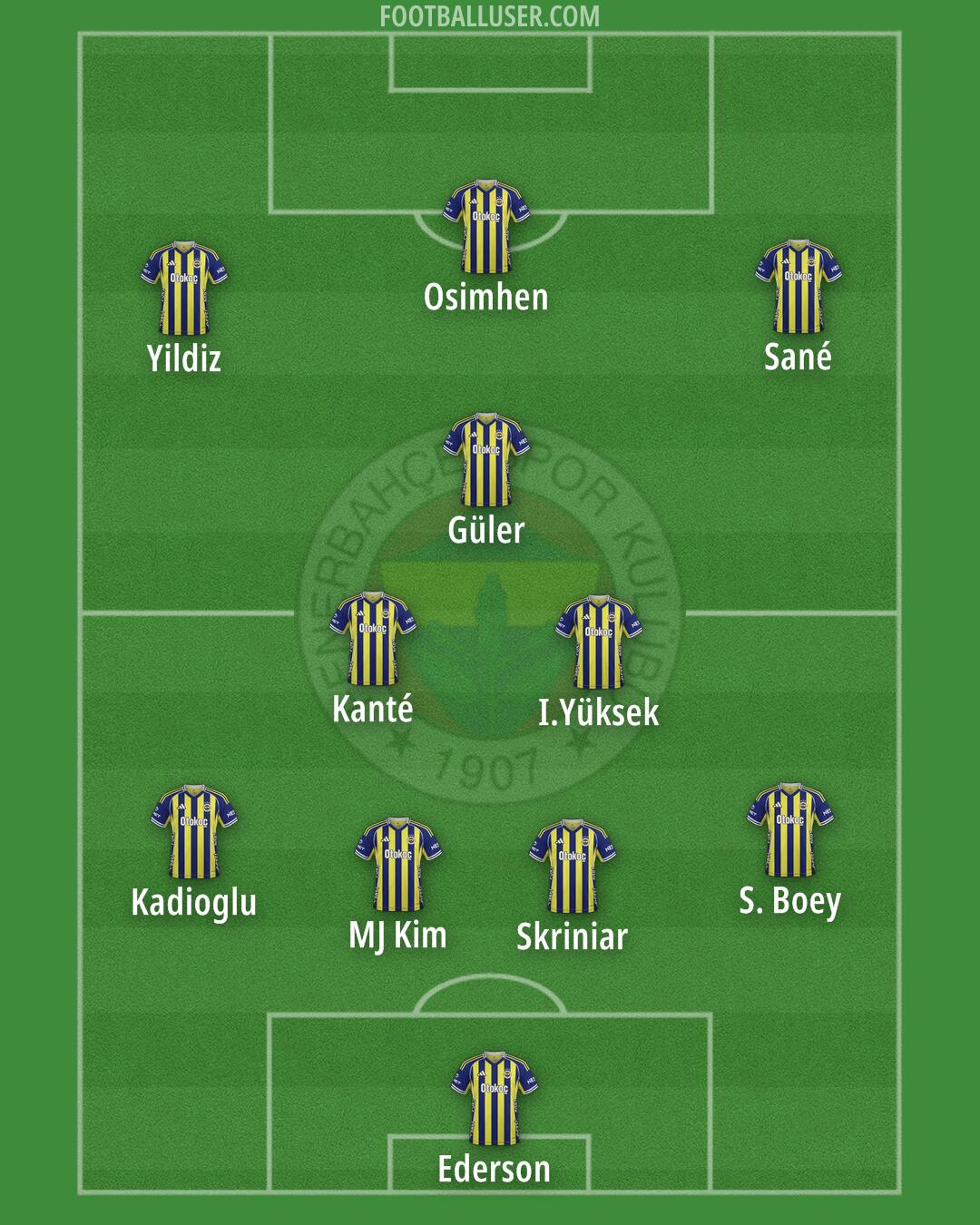 Fenerbahçe Formation 2026