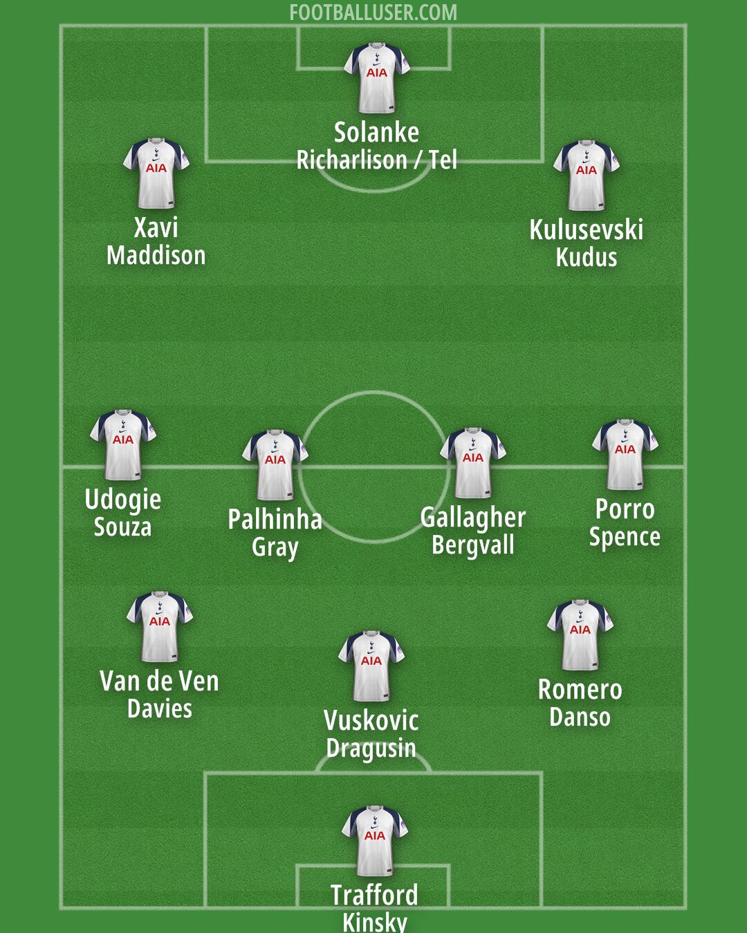 Tottenham Formation 2026