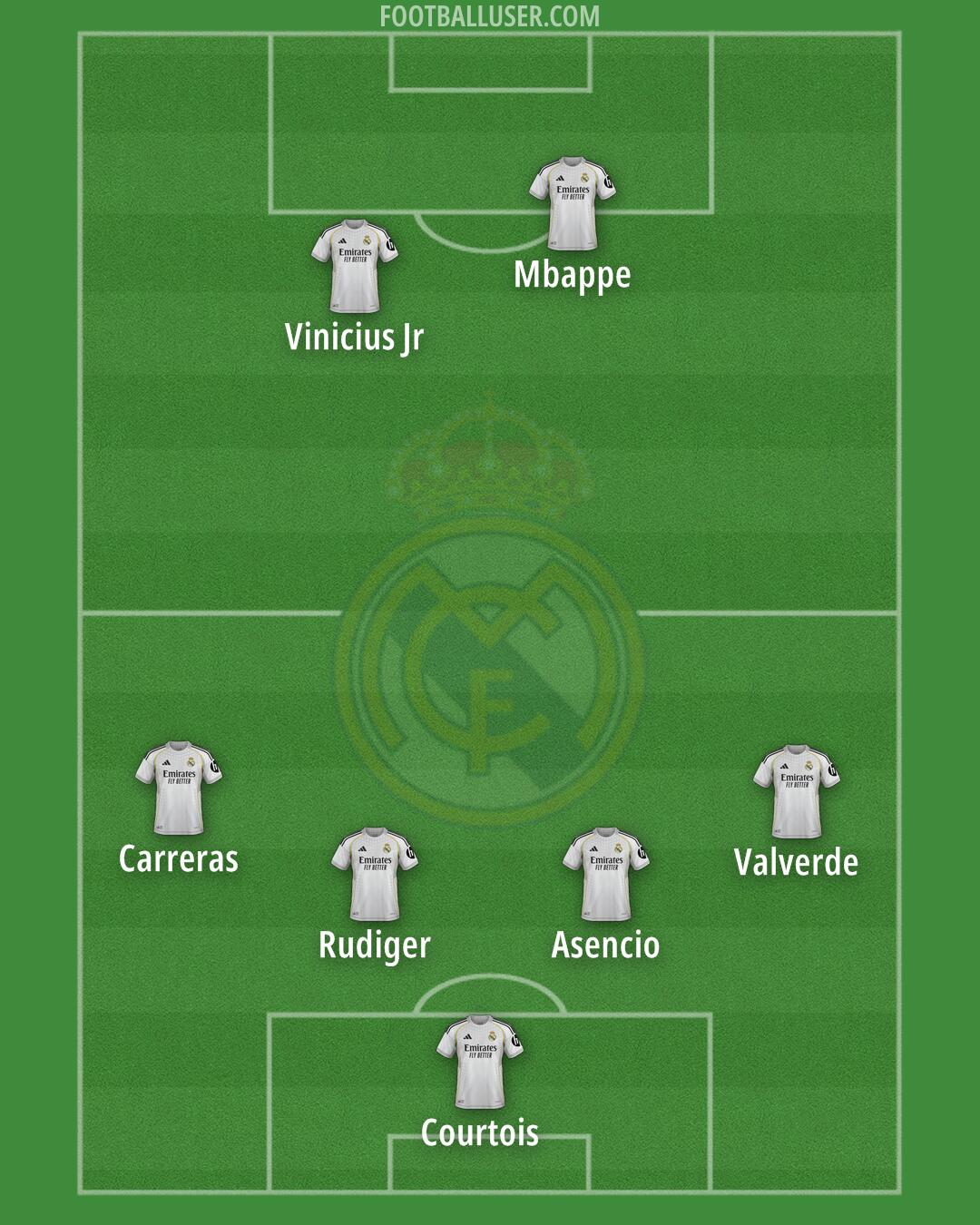 Real Madrid Formation 2026