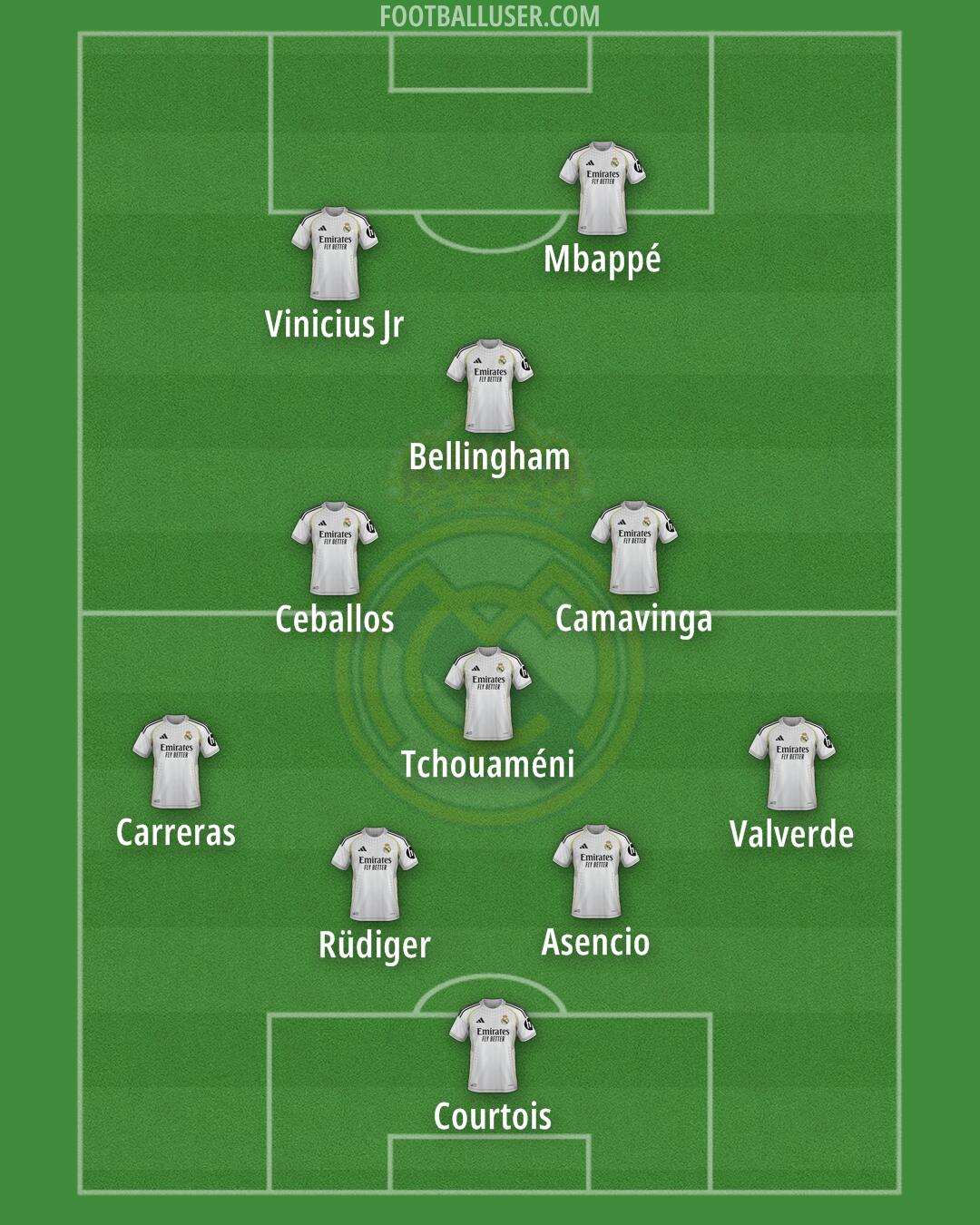 Real Madrid Formation 2026