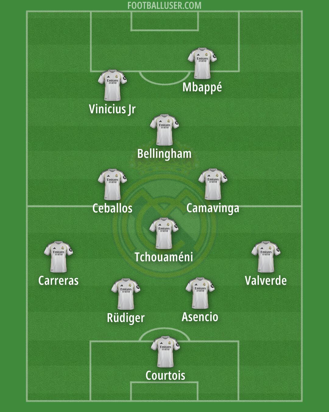 Real Madrid Formation 2026