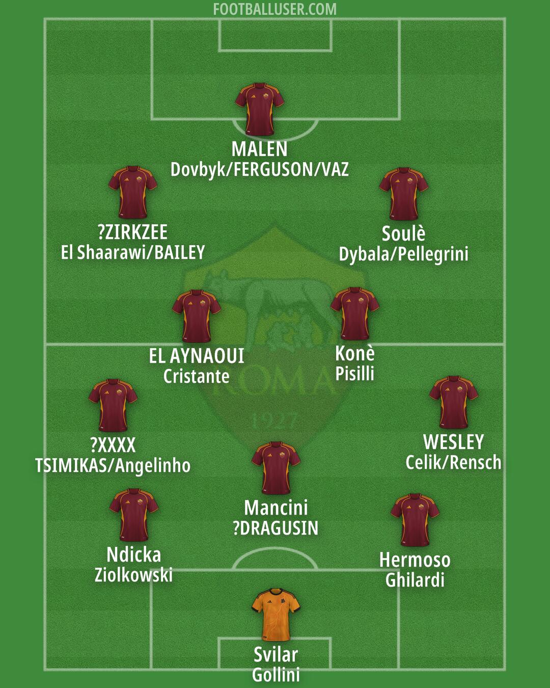 Roma Formation 2026