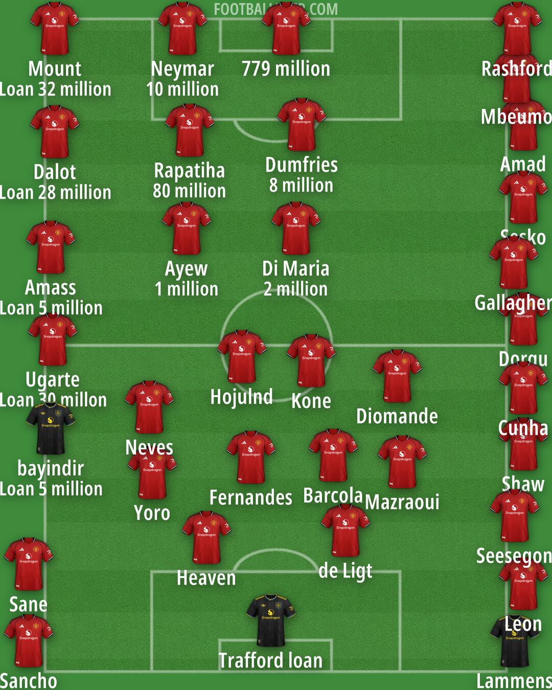 Man Utd Formation 2026