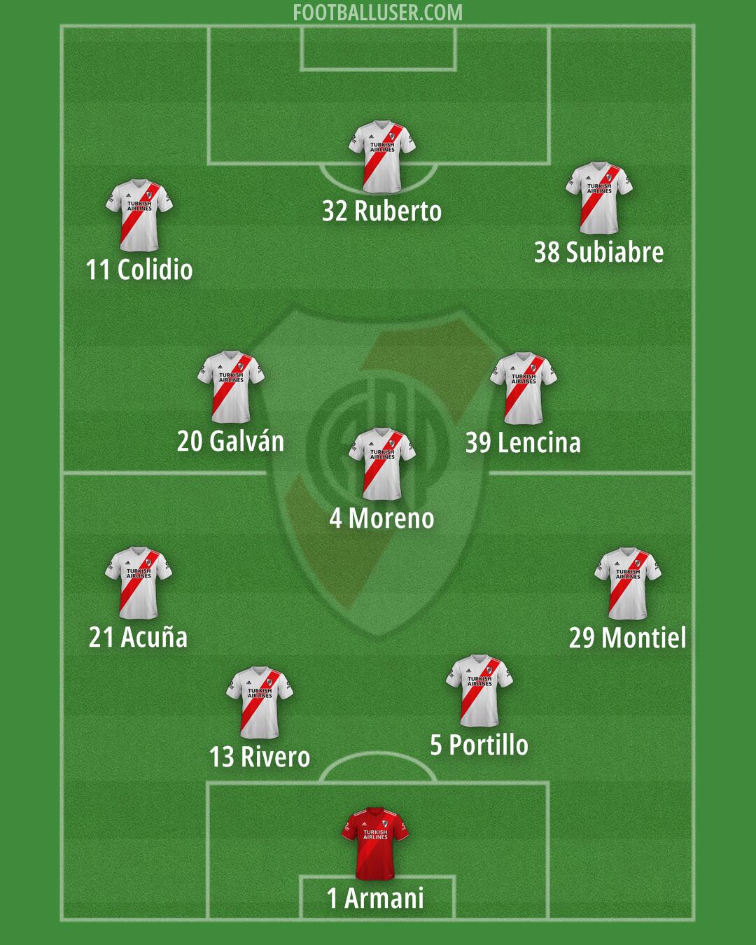 River Formation 2026