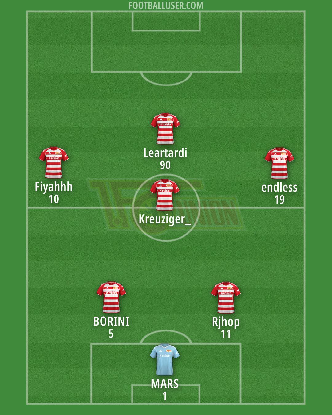 Union Berlin Formation 2026