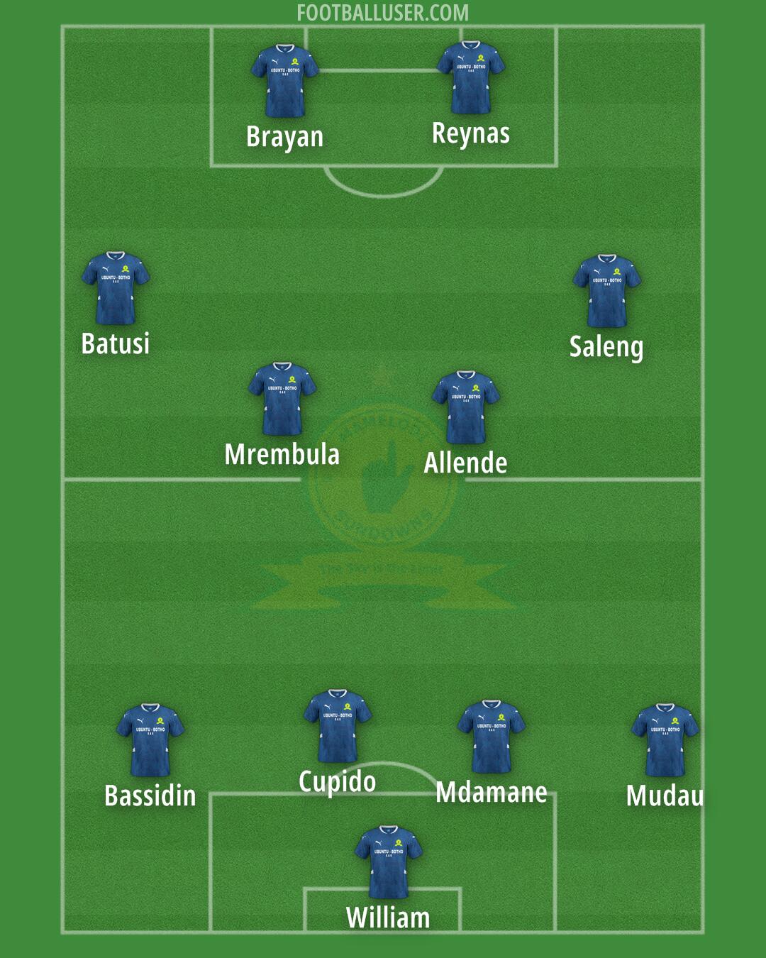 Sundowns Formation 2026