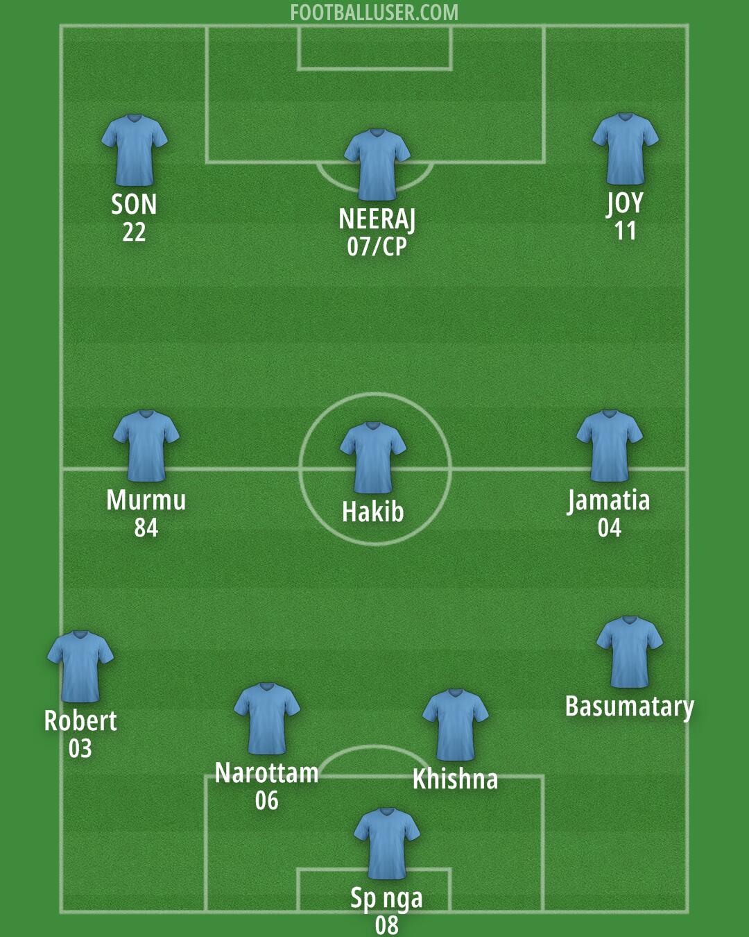 Custom Team Formation 2026