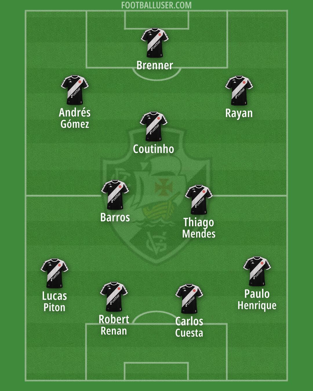 Vasco da Gama Formation 2026