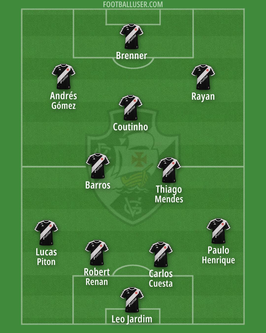 Vasco da Gama Formation 2026