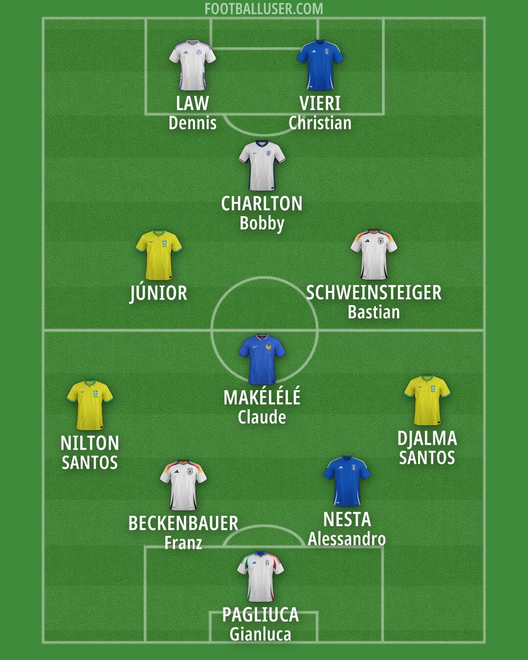 Custom Team Formation 2026