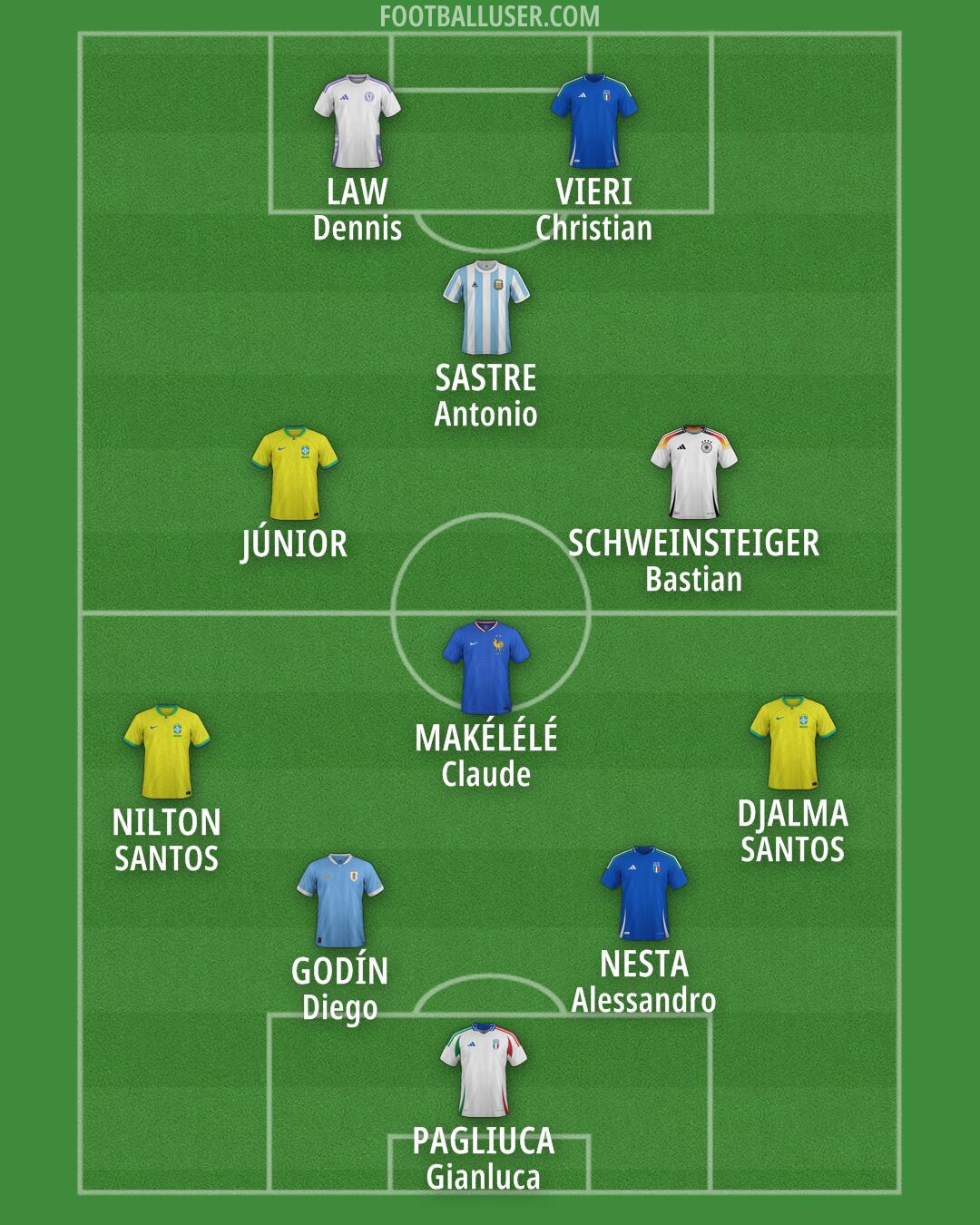 Custom Team Formation 2026