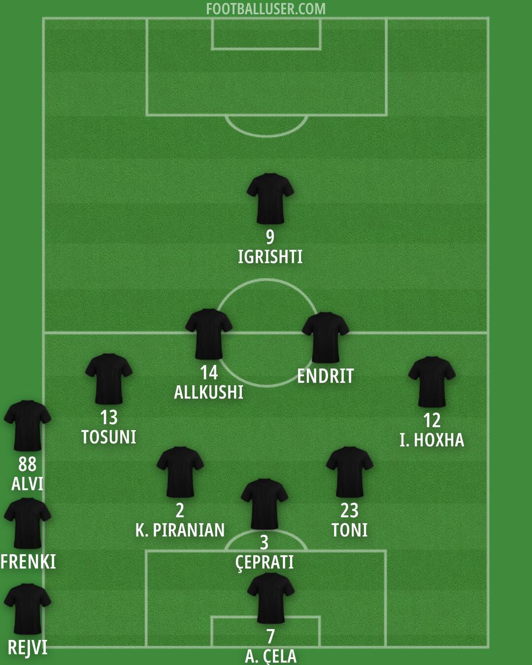 Custom Team Formation 2026