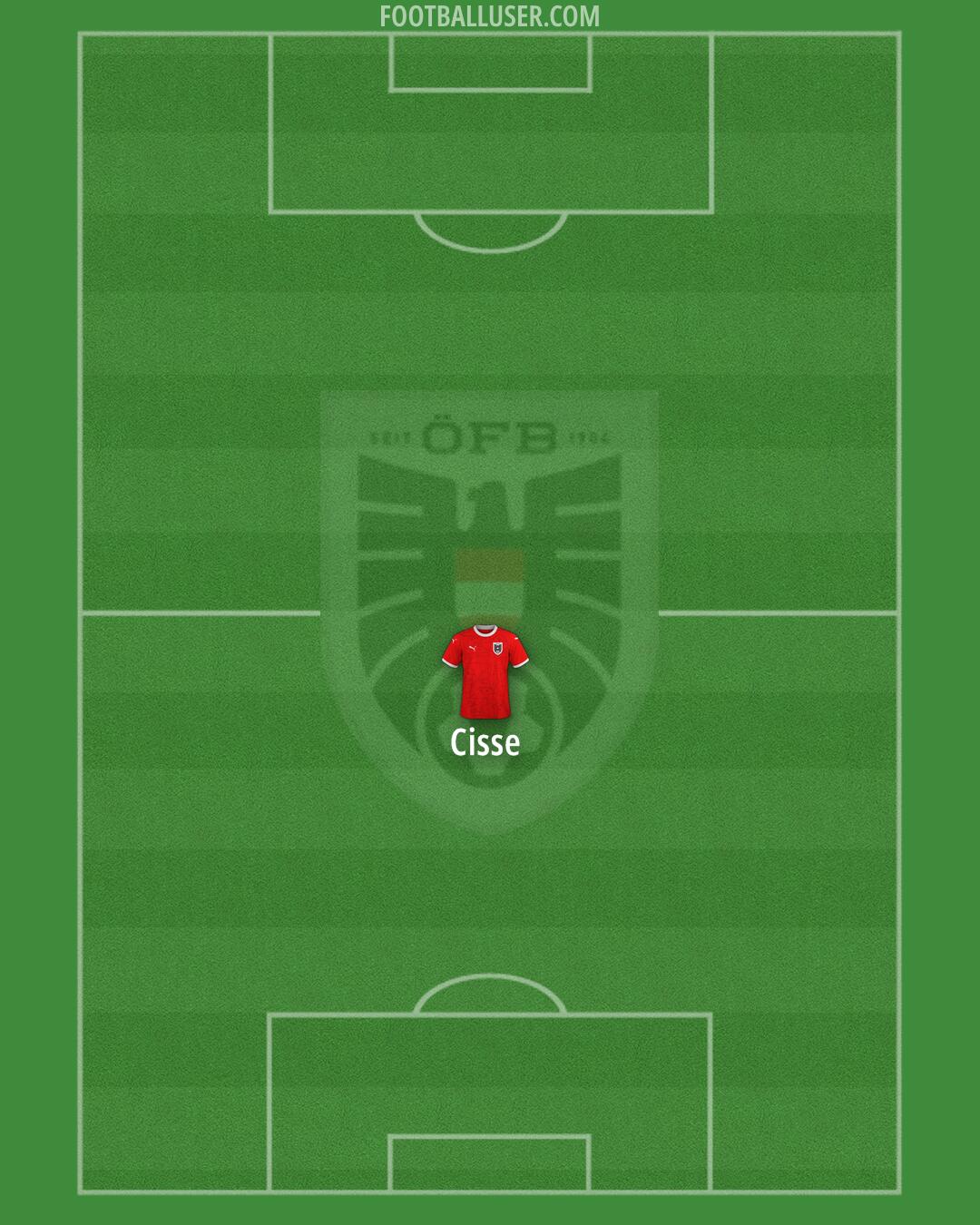 Austria Formation 2026