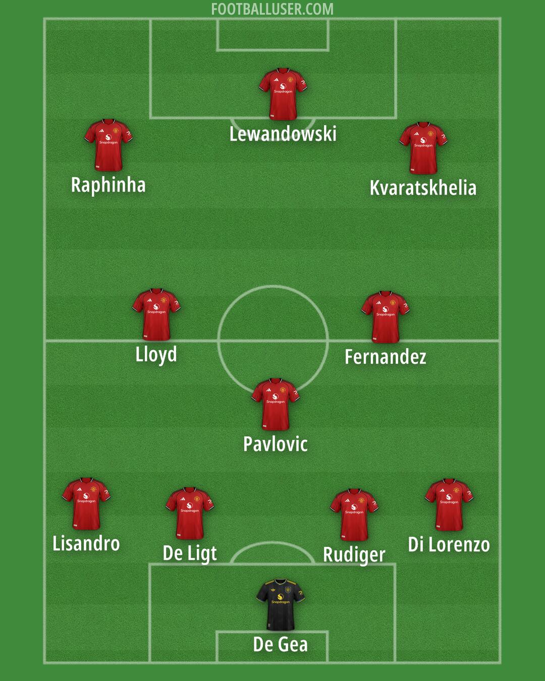 Man Utd Formation 2026
