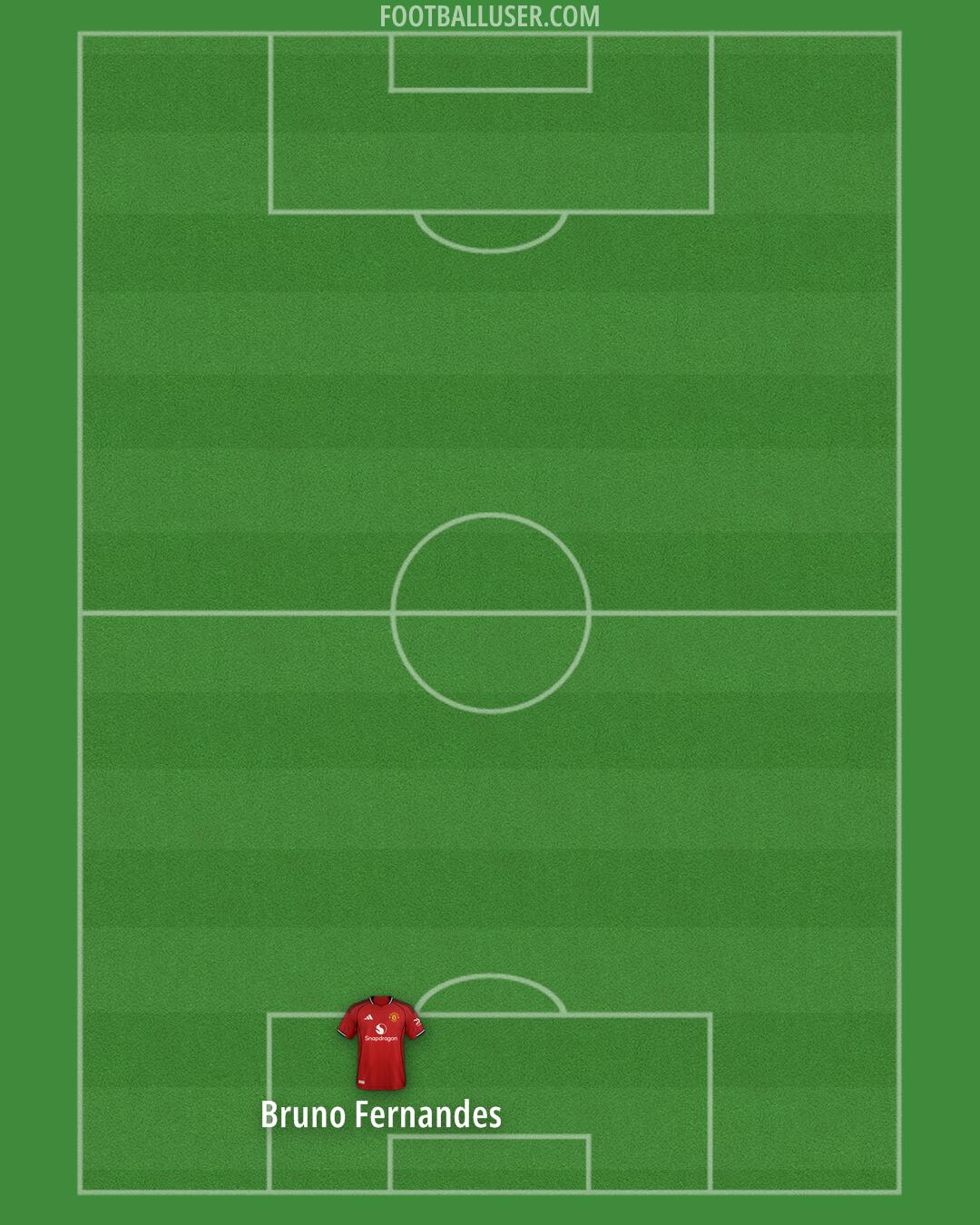Man Utd Formation 2026
