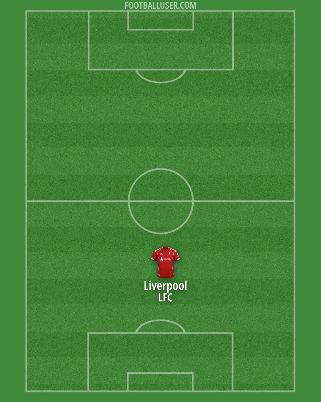 Liverpool Formation 2026